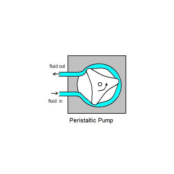 Peristaltic pump symbol